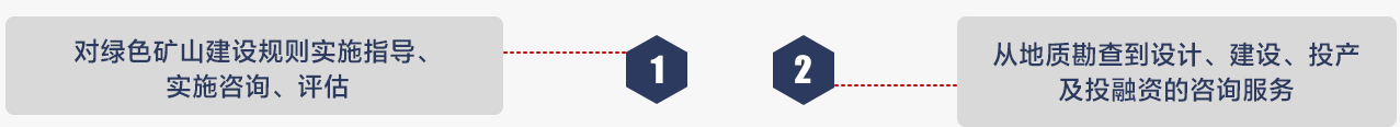 绿色矿山建设咨询
